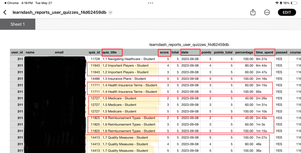 Screenshot of a spreadsheet displaying quiz data for a single user, with rows showing quiz titles, scores, dates, percentages, and time spent. Red boxes highlight repeated attempts of the same quiz, such as “1.5 Medicare – Student” and “1.6 Reimbursement Types – Student.” The user’s name and email are blacked out for privacy.